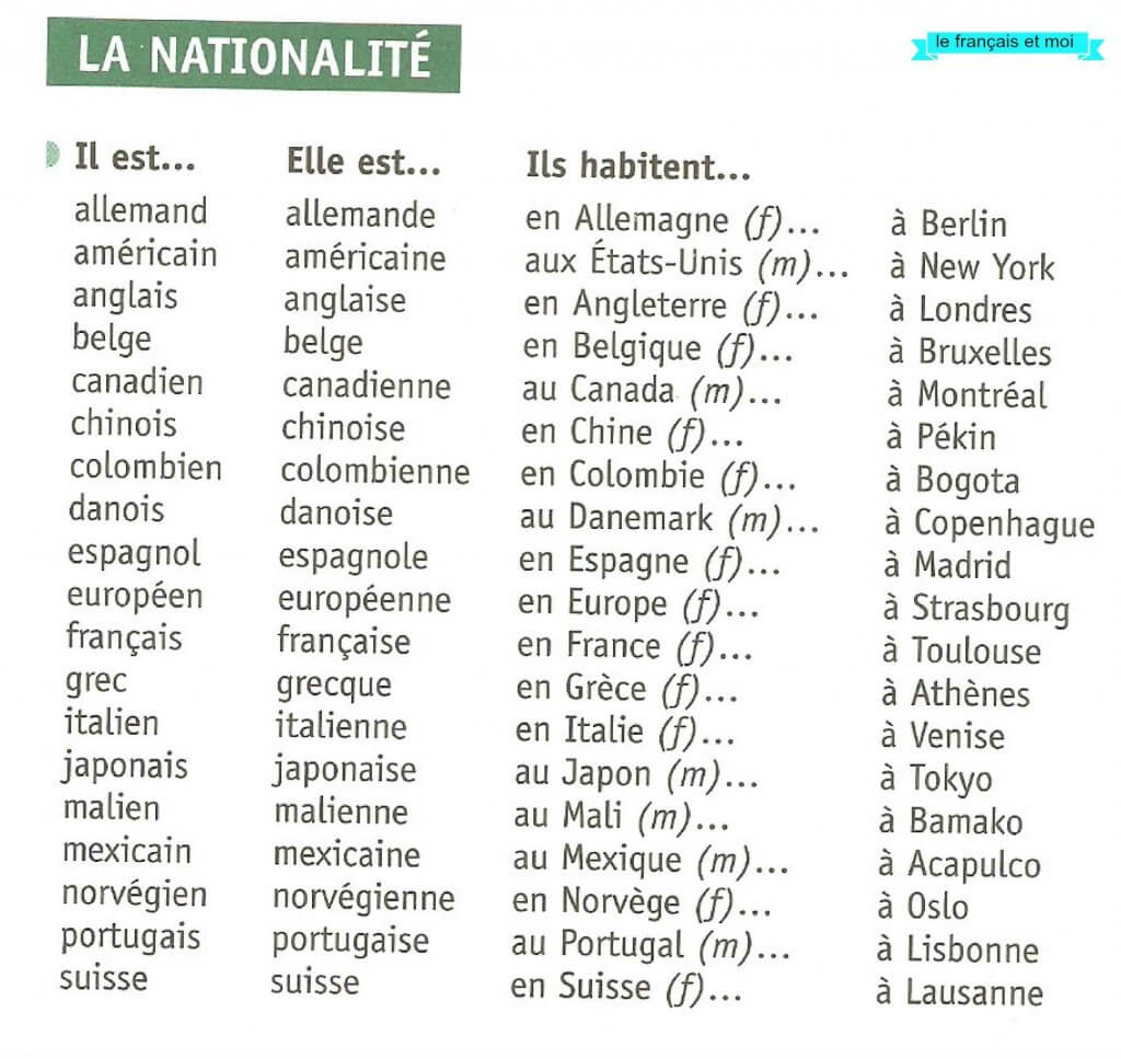 quốc tịch trong tiếng Pháp