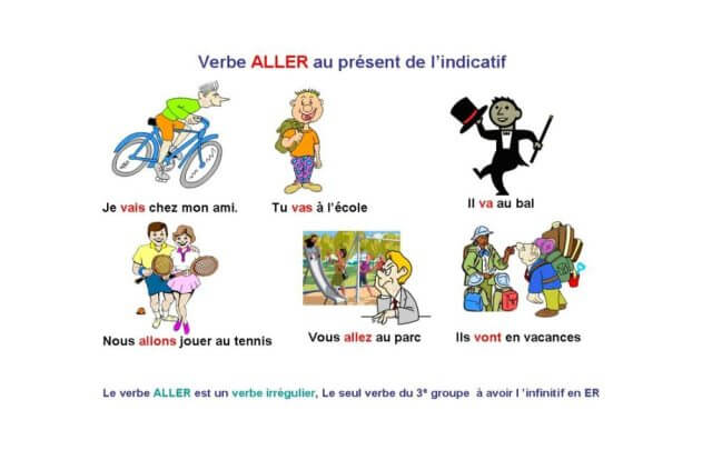 Động từ Aller trong tiếng Pháp