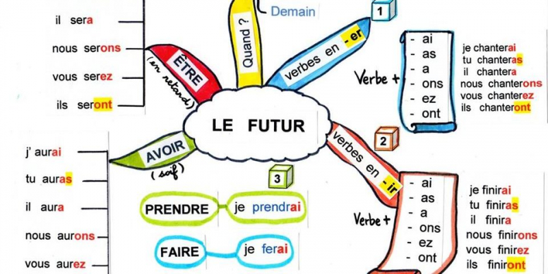 cách ghi nhớ từ tiếng Pháp mới