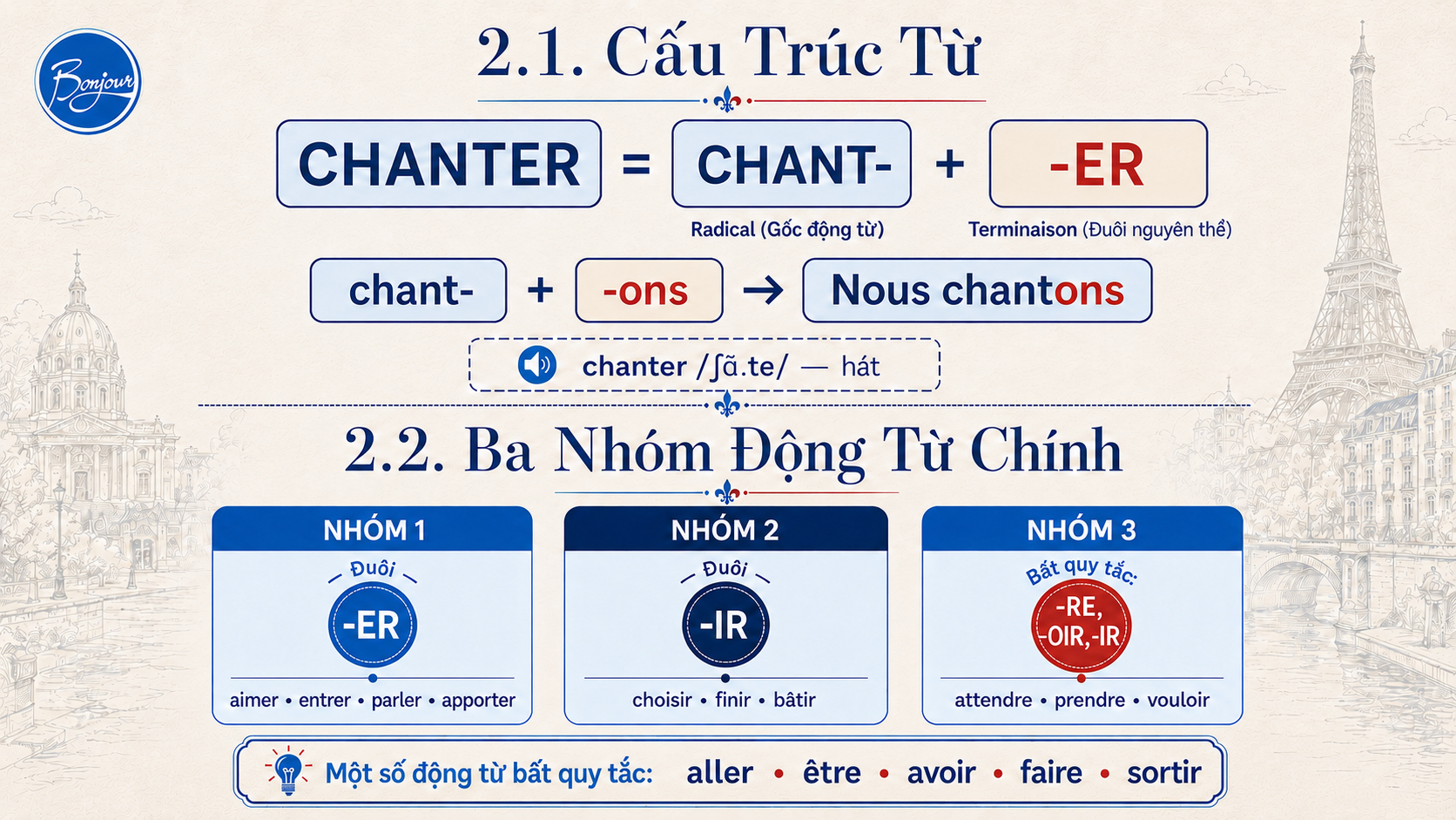 Chia Động Từ Tiếng Pháp: Cẩm Nang Nắm Trọn Quy Tắc Nhóm 1, 2, 3