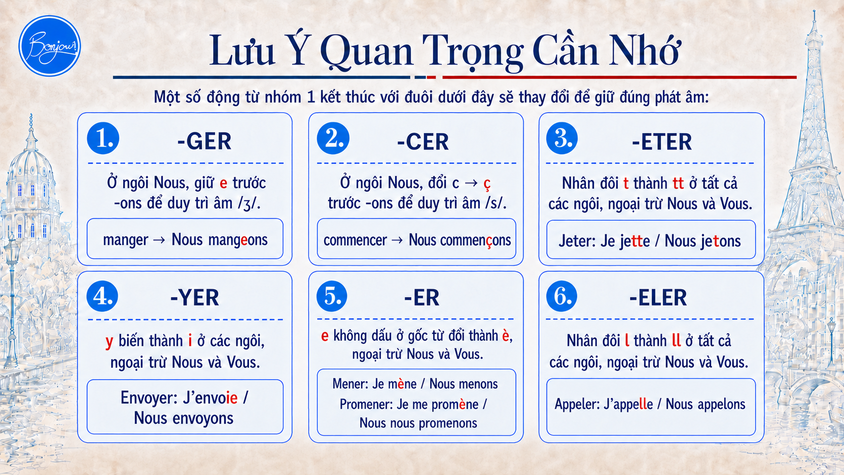 Chia Động Từ Tiếng Pháp: Cẩm Nang Nắm Trọn Quy Tắc Nhóm 1, 2, 3