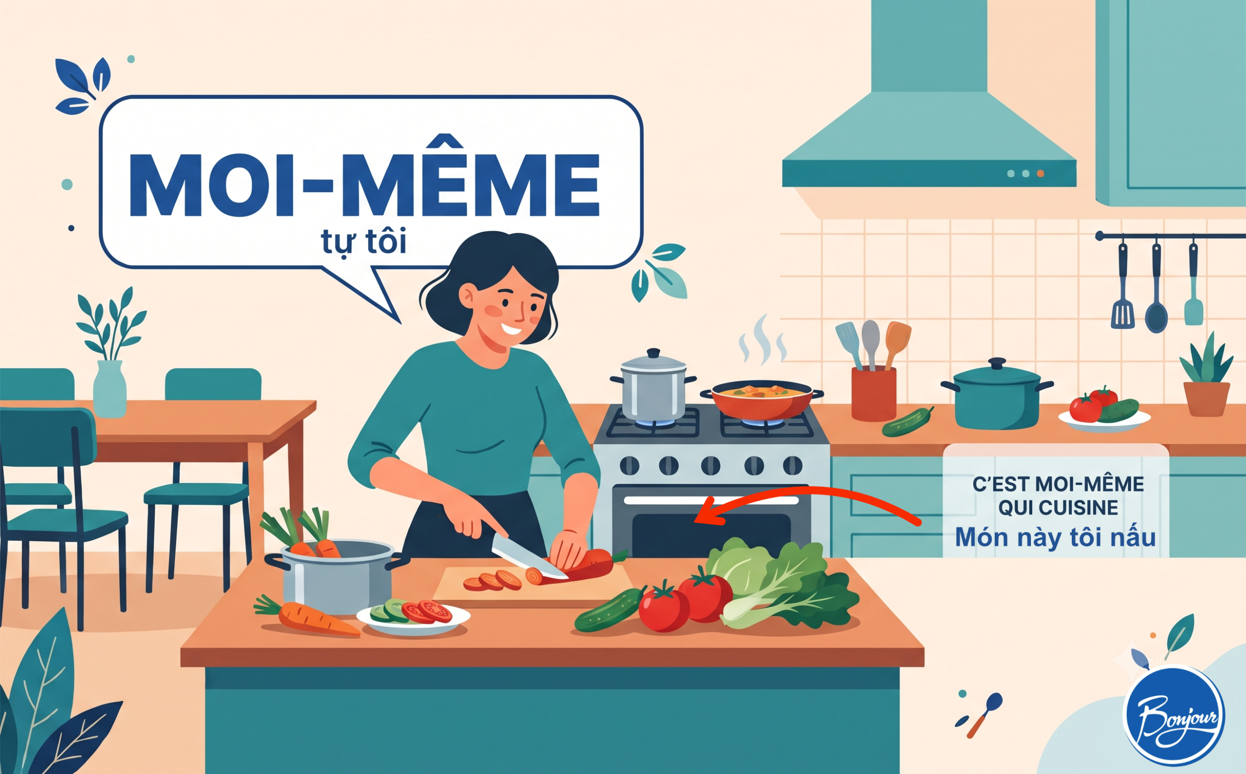 cach dung moi-meme dai tu tieng phap