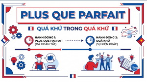 Thì plus-que-parfait trong tiếng Pháp