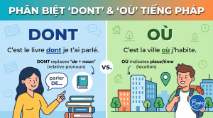 Phân biệt dont và où tiếng Pháp