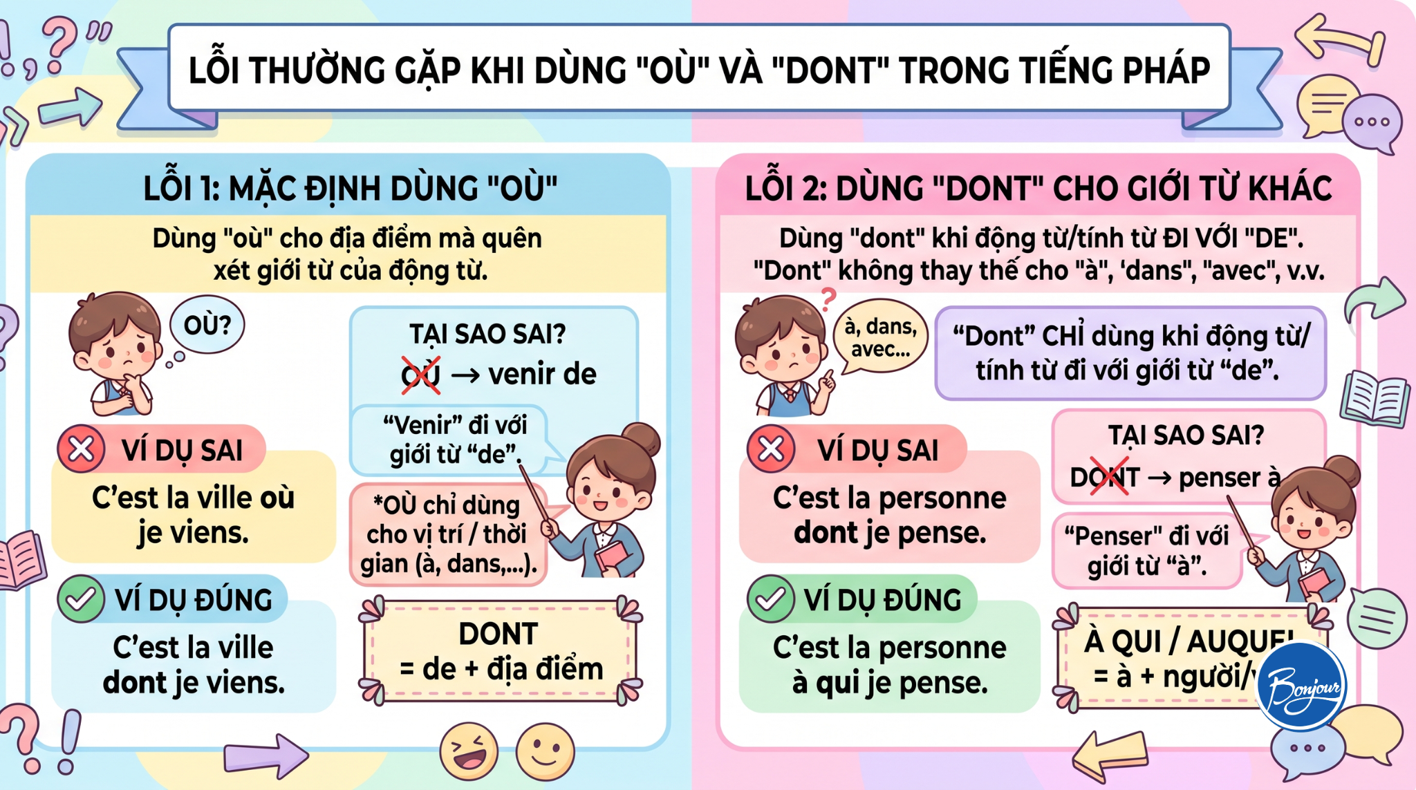 Lỗi thường gặp khi dùng "dont" và "où"
