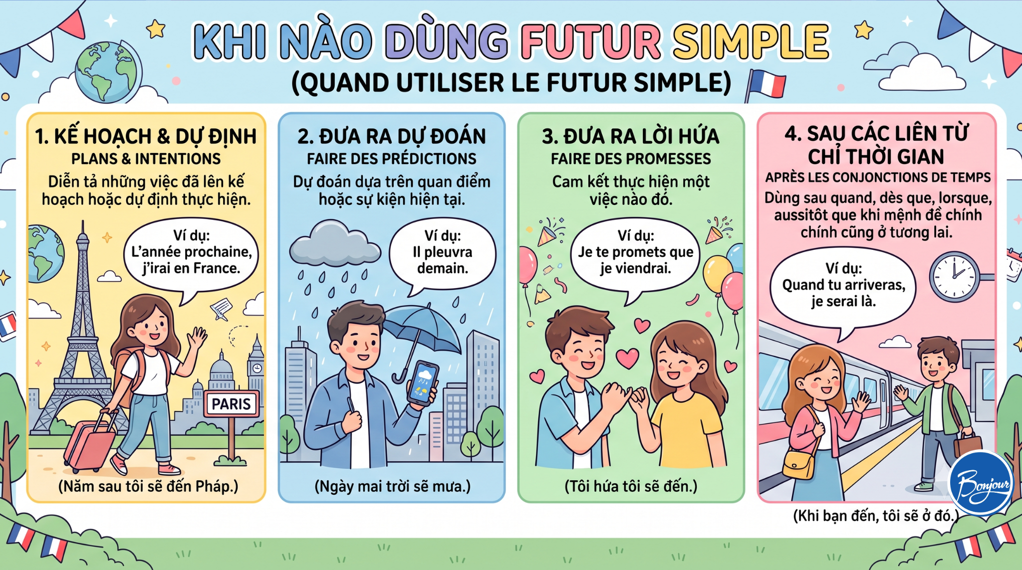 Cách dùng Futur Simple trong tiếng Pháp