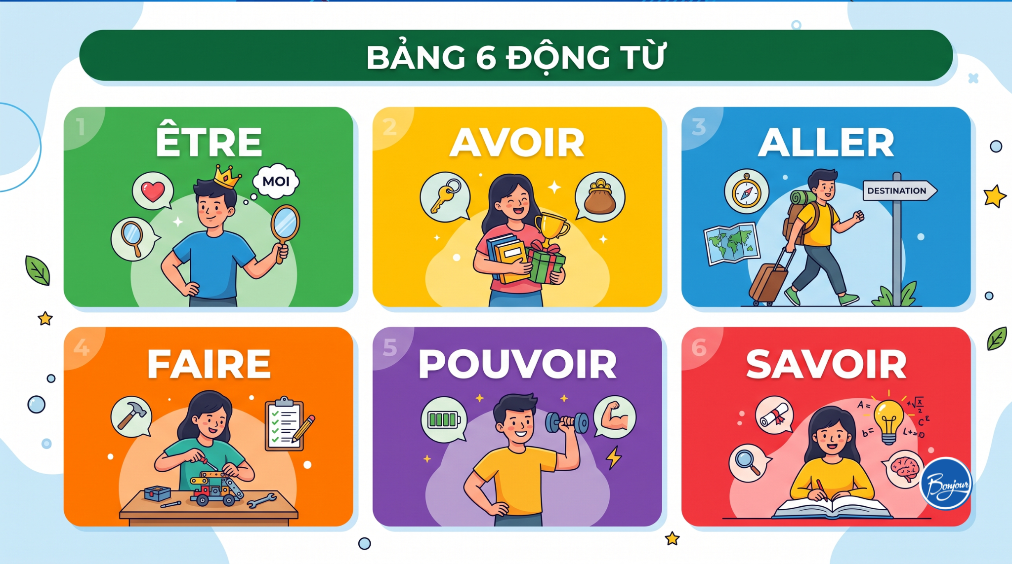 6 động từ bất quy tắc subjonctif