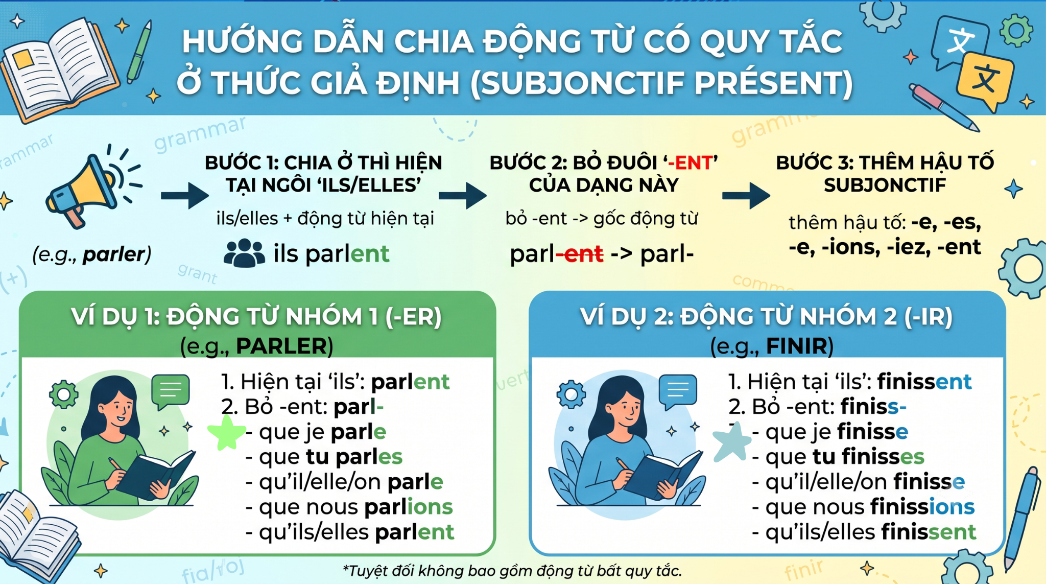 chiadongtuthihientai