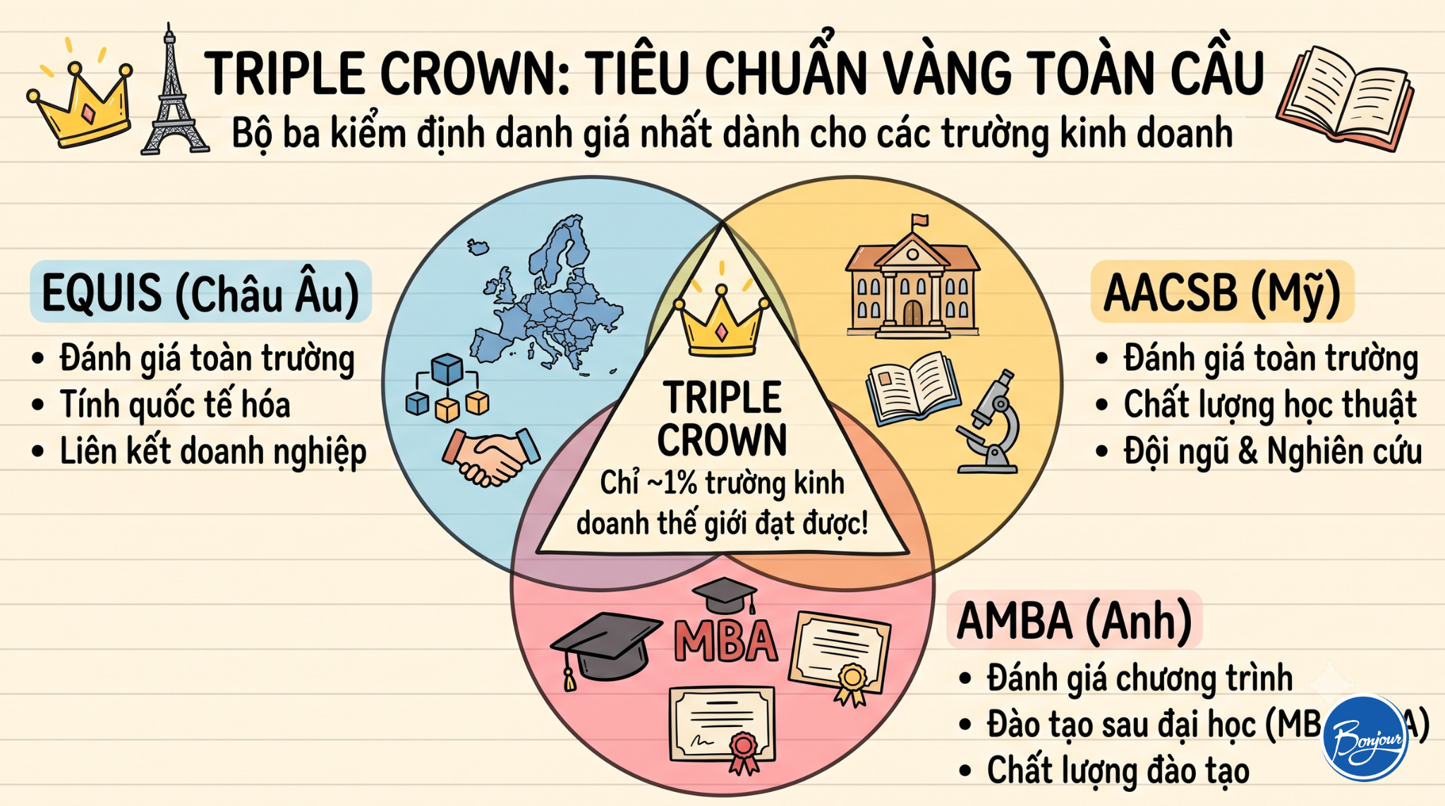 trường kinh doanh