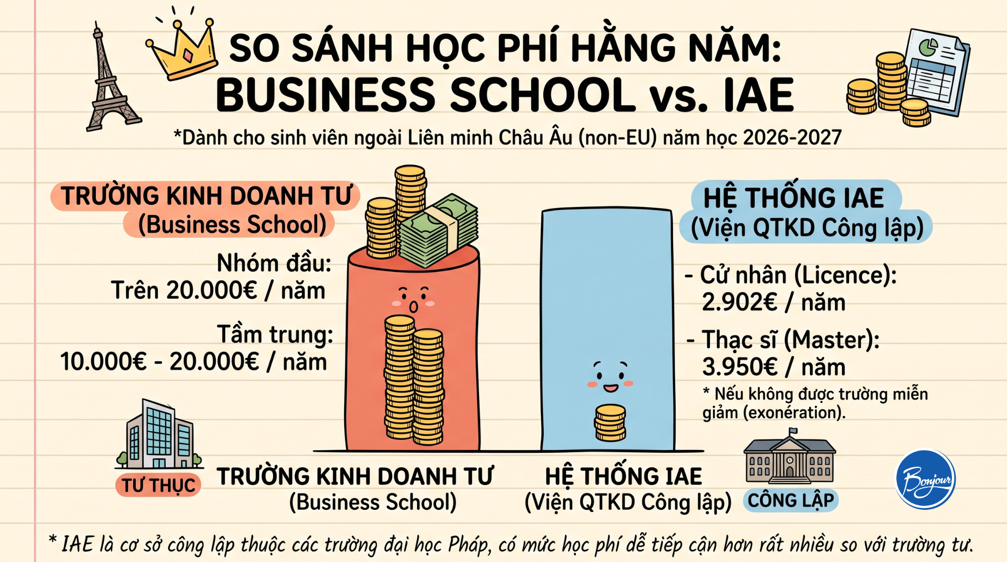Top trường kinh doanh Pháp 2026