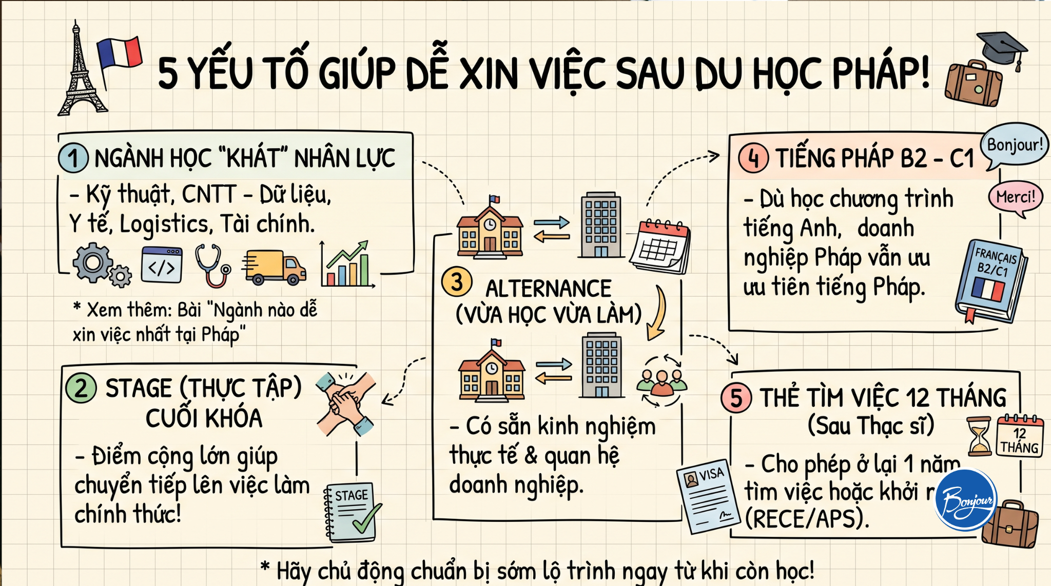 Trường Pháp nào có tỷ lệ việc làm sau tốt nghiệp cao nhất?