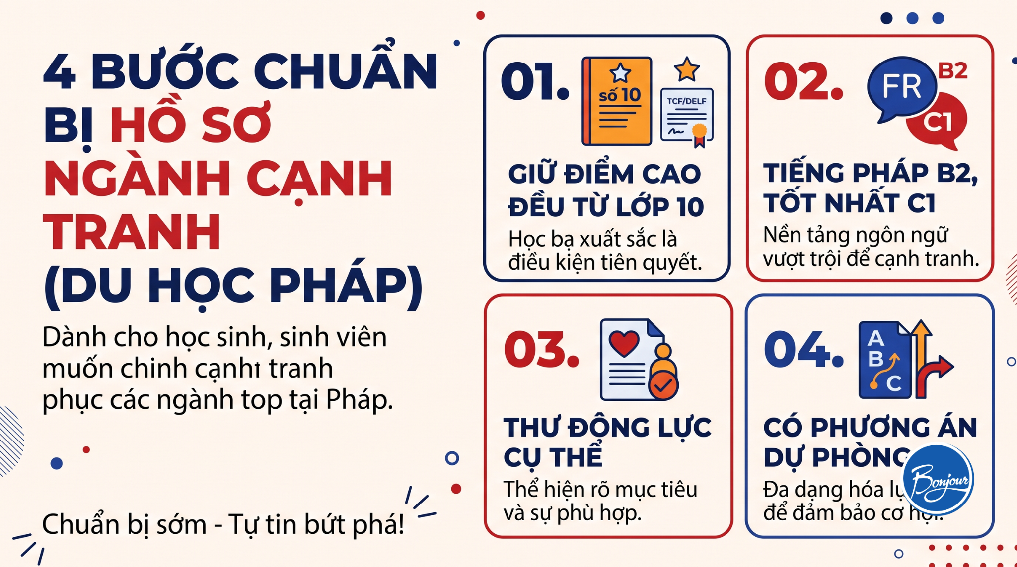 Mức độ cạnh tranh của các ngành, chương trình khi du học Pháp