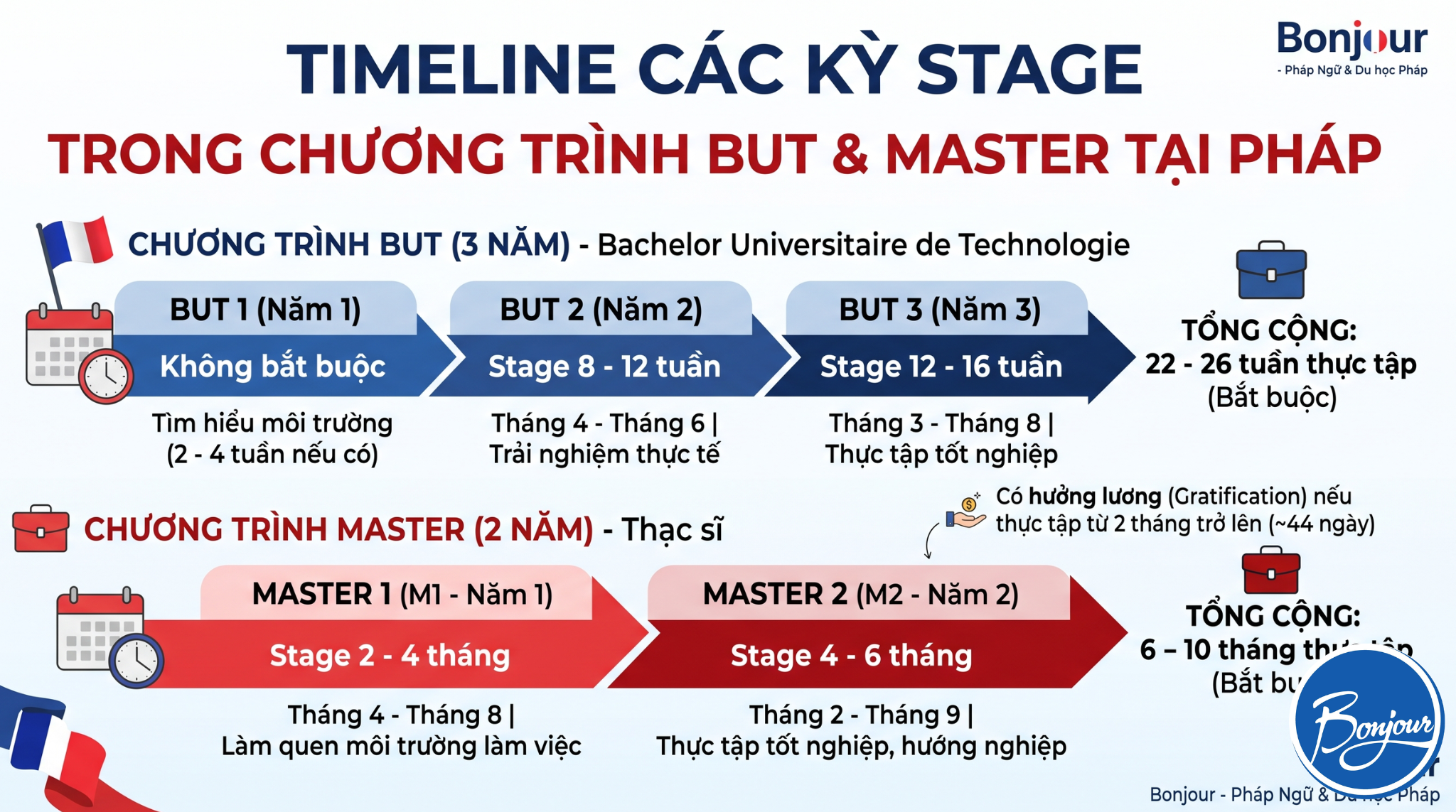 Stage là gì? Vì sao gần như bắt buộc khi du học Pháp