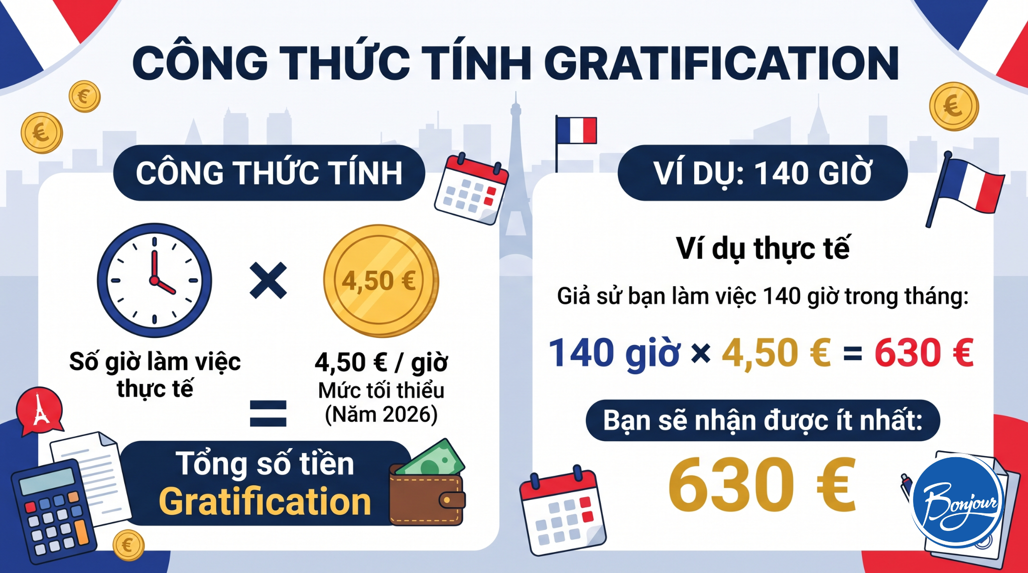 Lương thực tập ở Pháp 2026: Mức gratification tối thiểu là bao nhiêu?