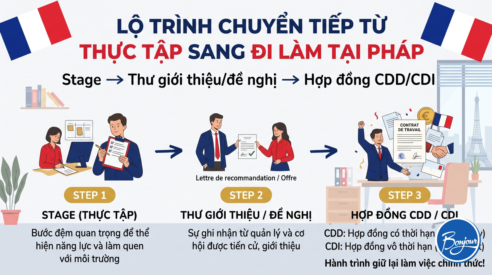 Thực tập giúp xin việc ở Pháp: Làm sao để được giữ lại?
